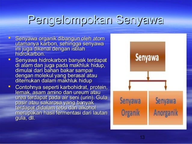 Unsur senyawa-dan-campuran