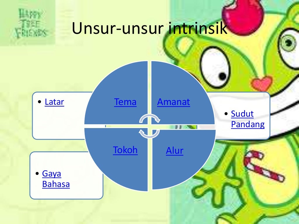 Unsur unsur intrinsik bahasa indonesia 1 Unsur unsur intrinsik bahasa indonesia 1