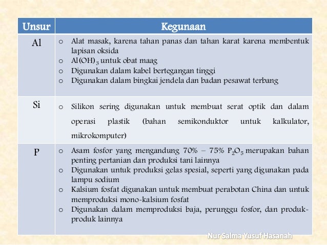 Unsur Unsur Periode Ketiga