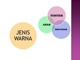 TERTIER


        ASAS
               SEKUNDER

JENIS
WARNA
 