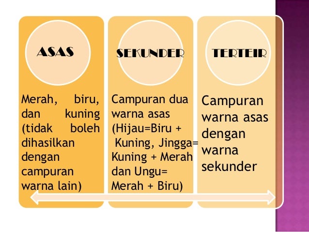 Unsur unsur seni Unsur unsur seni