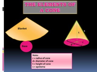 Blanket
                                            s
                                    t


                                        r
                                d
   Base


          Note:
          r = radius of cone
          d= diameter of cone
          t = height of cone
          s = apotema
 