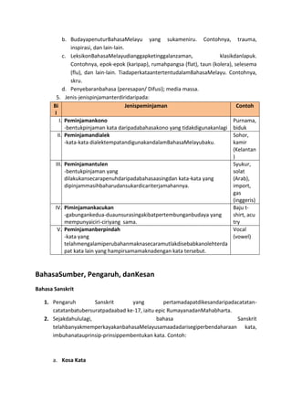 b. BudayapenuturBahasaMelayu yang sukameniru. Contohnya, trauma,
inspirasi, dan lain-lain.
c. LeksikonBahasaMelayudianggapketinggalanzaman, klasikdanlapuk.
Contohnya, epok-epok (karipap), rumahpangsa (flat), taun (kolera), selesema
(flu), dan lain-lain. TiadaperkataantertentudalamBahasaMelayu. Contohnya,
skru.
d. Penyebaranbahasa (peresapan/ Difusi); media massa.
5. Jenis-jenispinjamanterdiridaripada:
Bi
l
Jenispeminjaman Contoh
I. Peminjamankono
-bentukpinjaman kata daripadabahasakono yang tidakdigunakanlagi
Purnama,
biduk
II. Peminjamandialek
-kata-kata dialektempatandigunakandalamBahasaMelayubaku.
Sohor,
kamir
(Kelantan
)
III. Peminjamantulen
-bentukpinjaman yang
dilakukansecarapenuhdaripadabahasaasingdan kata-kata yang
dipinjammasihbaharudansukardicariterjamahannya.
Syukur,
solat
(Arab),
import,
gas
(inggeris)
IV. Piminjamankacukan
-gabungankedua-duaunsurasingakibatpertembunganbudaya yang
mempunyaiciri-ciriyang sama.
Baju t-
shirt, acu
try
V. Peminjamanberpindah
-kata yang
telahmengalamiperubahanmaknasecaramutlakdisebabkanolehterda
pat kata lain yang hampirsamamaknadengan kata tersebut.
Vocal
(vowel)
BahasaSumber, Pengaruh, danKesan
Bahasa Sanskrit
1. Pengaruh Sanskrit yang pertamadapatdikesandaripadacatatan-
catatanbatubersuratpadaabad ke-17, iaitu epic RumayanadanMahabharta.
2. Sejakdahululagi, bahasa Sanskrit
telahbanyakmemperkayakanbahasaMelayusamaadadarisegiperbendaharaan kata,
imbuhanatauprinsip-prinsippembentukan kata. Contoh:
a. Kosa Kata
 