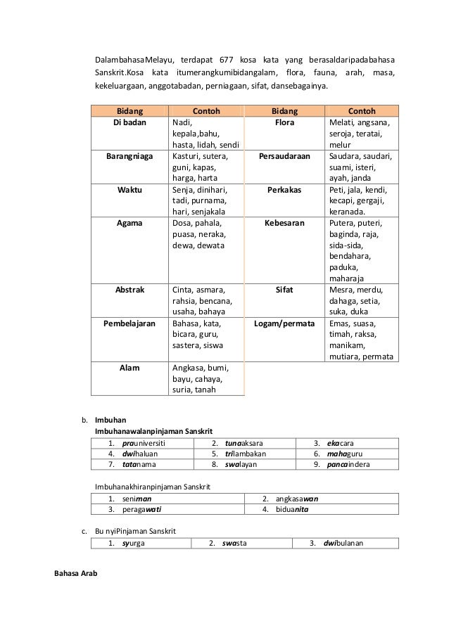 Unsur Asing Dalam Bahasa Melayu