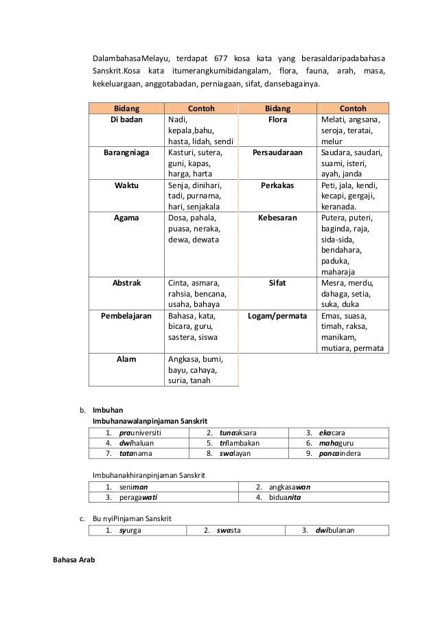 Unsur asing dalam bahasa melayu