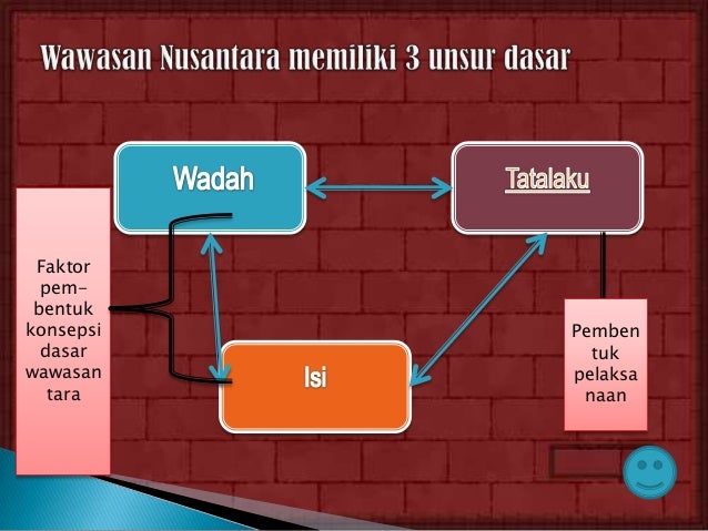 3 Unsur Dasar Konsepi Wawasan Nusantara - Berbagai Unsur