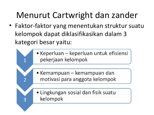 Apa Yang Dimaksud Dengan Unsur Dinamika Dalam Perubahan Apa Yang Dimaksud Dengan Unsur Dinamika Dalam Perubahan