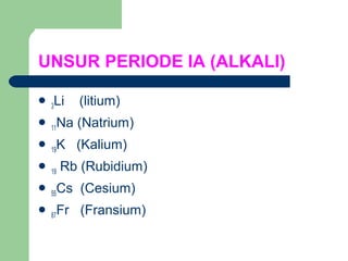 UNSUR PERIODE IA (ALKALI)
 3Li (litium)
 11Na (Natrium)
 19K (Kalium)
 19 Rb (Rubidium)
 55Cs (Cesium)
 87Fr (Fransium)
 