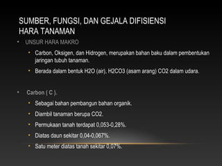 SUMBER, FUNGSI, DAN GEJALA DIFISIENSI
HARA TANAMAN
•   UNSUR HARA MAKRO
    • Carbon, Oksigen, dan Hidrogen, merupakan bahan baku dalam pembentukan
      jaringan tubuh tanaman.
    • Berada dalam bentuk H2O (air), H2CO3 (asam arang) CO2 dalam udara.


•   Carbon ( C ).
    • Sebagai bahan pembangun bahan organik.
    • Diambil tanaman berupa CO2.
    • Permukaan tanah terdapat 0,053-0,28%.
    • Diatas daun sekitar 0,04-0,067%.
    • Satu meter diatas tanah sekitar 0,07%.
 