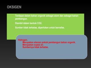 OKSIGEN

  • Terdapat dalam bahan organik sebagai atom dan sebagai bahan
    pembangun.
  • Diambil dalam bentuk CO2.
  • Sumber tidak terbatas, diperlukan untuk bernafas.



       Hidrogen.
           Merupakan elemen pokok pembangun bahan organik.
           Merupakan suplai air.
           Sumbernya tidak terbatas.
 