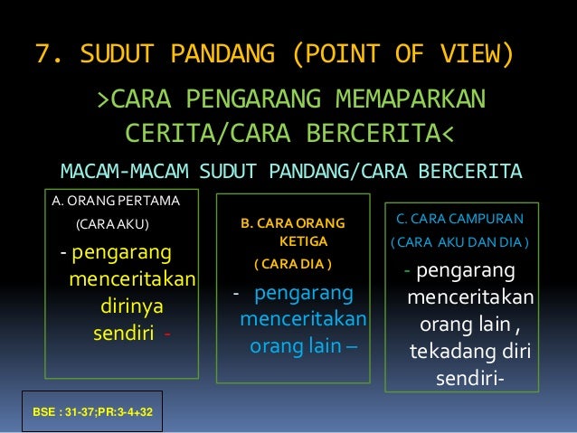 Jenis Sudut Pandang Cerpen : Sudut pandang orang pertama