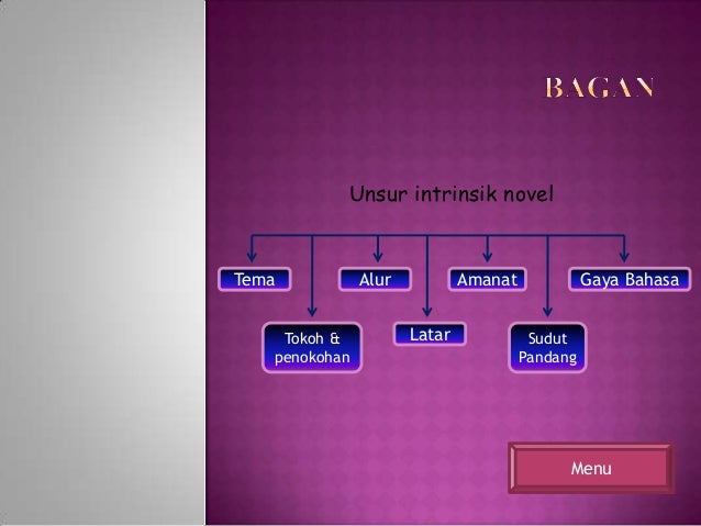 Unsur intrinsik novel