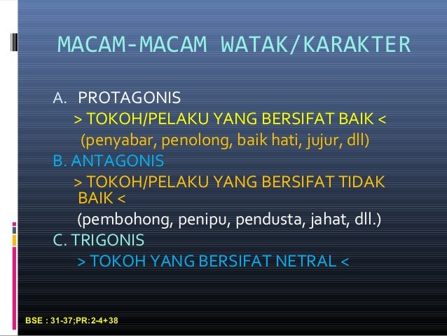 Pengertian Tokoh Dalam Cerpen Lukisan