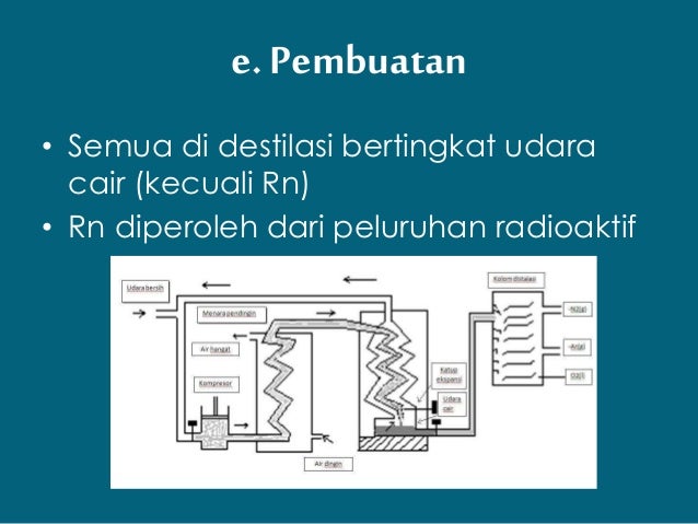 Kimia Unsur (Gas Mulia dan Ion Kompleks) ppt