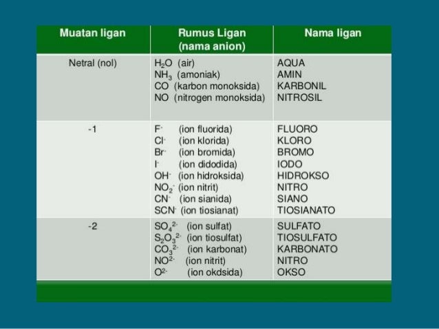 Kimia Unsur (Gas Mulia dan Ion Kompleks) ppt