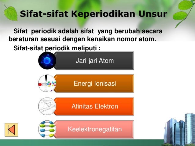 Unsur kimia periode ke 3 ppt presentation SlideShare