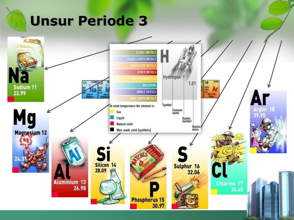 Unsur Kimia Periode Ke 3 ppt Presentation SlideShare