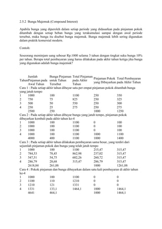 2.5.2 Bunga Majemuk (Compound Interest) 
Apabila bunga yang diperoleh dalam setiap periode yang didasarkan pada pinjaman pokok 
ditambah dengan setiap beban bunga yang terakumulasi sampai dengan awal periode 
tersebut, maka bunga itu disebut bunga majemuk. Bunga majemuk lebih sering digunakan 
dalam praktik komersial modern. 
Contoh: 
Seseorang meminjam uang sebesar Rp.1000 selama 3 tahun dengan tingkat suku bunga 10% 
per tahun. Berapa total pembayaran yang harus dilakukan pada akhir tahun ketiga jika bunga 
yang digunakan adalah bunga majemuk? 
Tahun 
Jumlah 
Pinjaman pada 
Awal Tahun 
Bunga Pinjaman 
untuk Tahun 
Tersebut 
Total Pinjaman 
pada Akhir 
Tahun 
Pinjaman Pokok 
yang Dibayarkan 
Total Pembayaran 
pada Akhir Tahun 
Cara 1 : Pada setiap akhir tahun dibayar satu per empat pinjaman pokok ditambah bunga 
yang jatuh tempo 
1 1000 100 1100 250 350 
2 750 75 825 250 325 
3 500 50 550 250 300 
4 250 25 275 250 275 
2500 250 
1000 1250 
Cara 2 : Pada setiap akhir tahun dibayar bunga yang jatuh tempo, pinjaman pokok 
dibayarkan kembali pada akhir tahun ke-4 
1 1000 100 1100 0 100 
2 1000 100 1100 0 100 
3 1000 100 1100 0 100 
4 1000 100 1100 1000 1100 
4000 400 1100 1000 1400 
Cara 3 : Pada setiap akhir tahun dilakukan pembayaran sama besar, yang terdiri dari 
sejumlah pinjaman pokok dan bunga yang telah jatuh tempo 
1 1000 100 1100 215,47 315,47 
2 784,53 78,45 862,98 237,02 315,47 
3 547,51 54,75 602,26 260,72 315,47 
4 286,79 28,68 315,47 286,79 315,47 
2618,84 261,88 
1000 1261,88 
Cara 4 : Pokok pinjaman dan bunga dibayarkan dalam satu kali pembayaran di akhir tahun 
ke-4 
1 1000 100 1100 0 0 
2 1100 110 1210 0 0 
3 1210 121 1331 0 0 
4 1331 133,1 1464,1 1000 1464,1 
4641 464,1 
1000 1464,1 
 