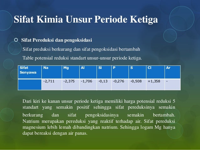 Sifat Logam Dan Nonlogam Unsur Periode Ketiga Berbagai Unsur