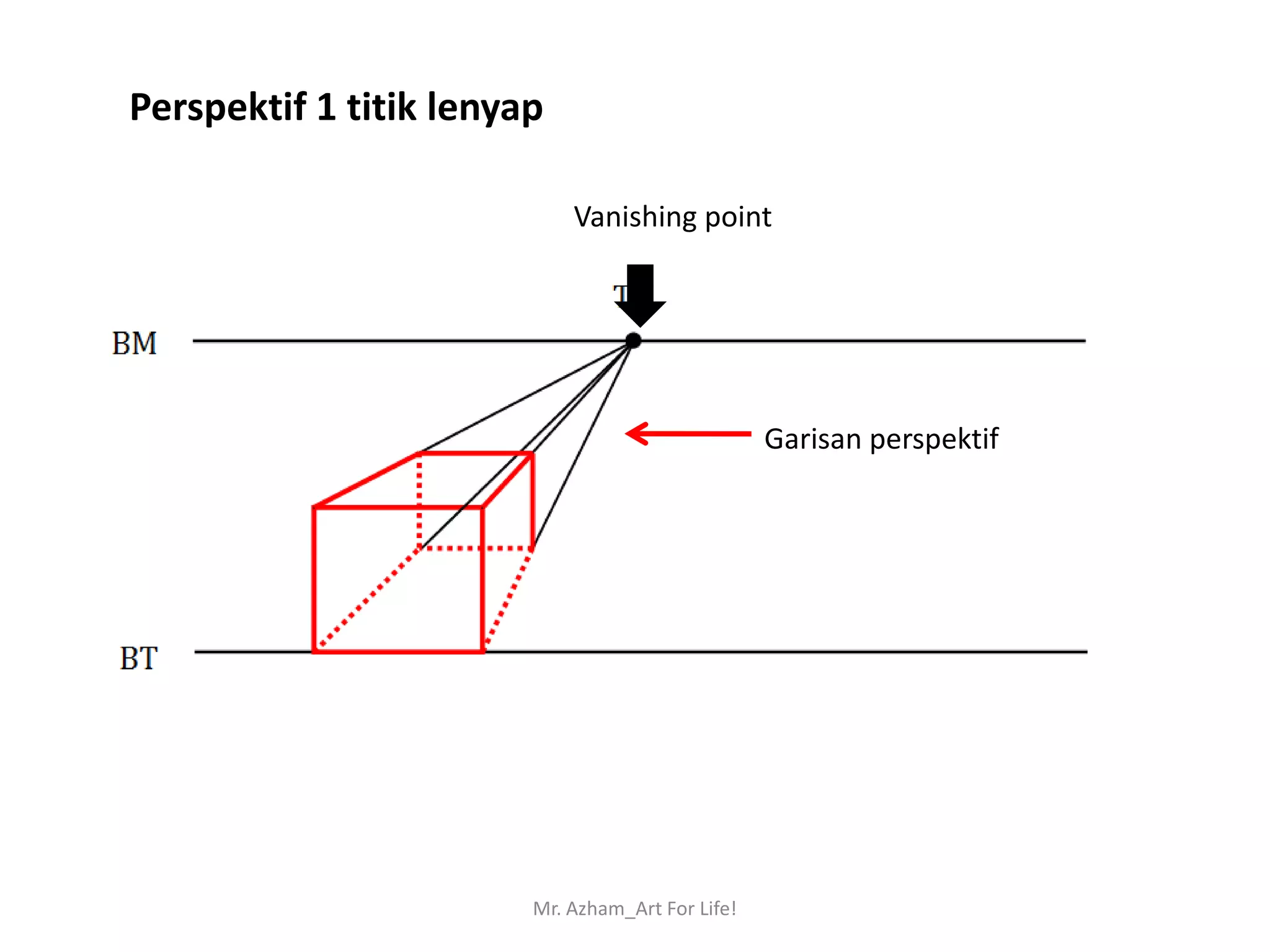 Perspektif 1 titik lenyap

                            Vanishing point




                                                  Garisan perspektif




                        Mr. Azham_Art For Life!
 
