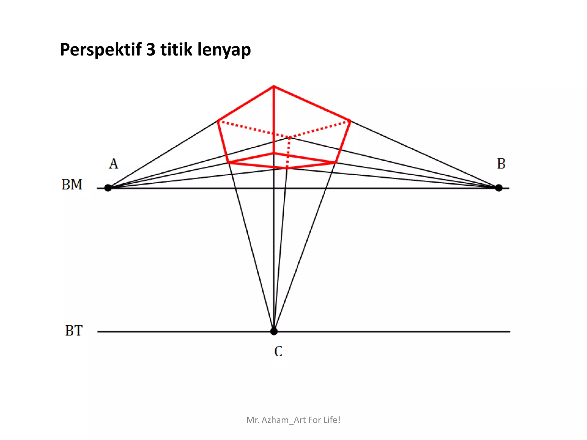 Perspektif 3 titik lenyap




                        Mr. Azham_Art For Life!
 