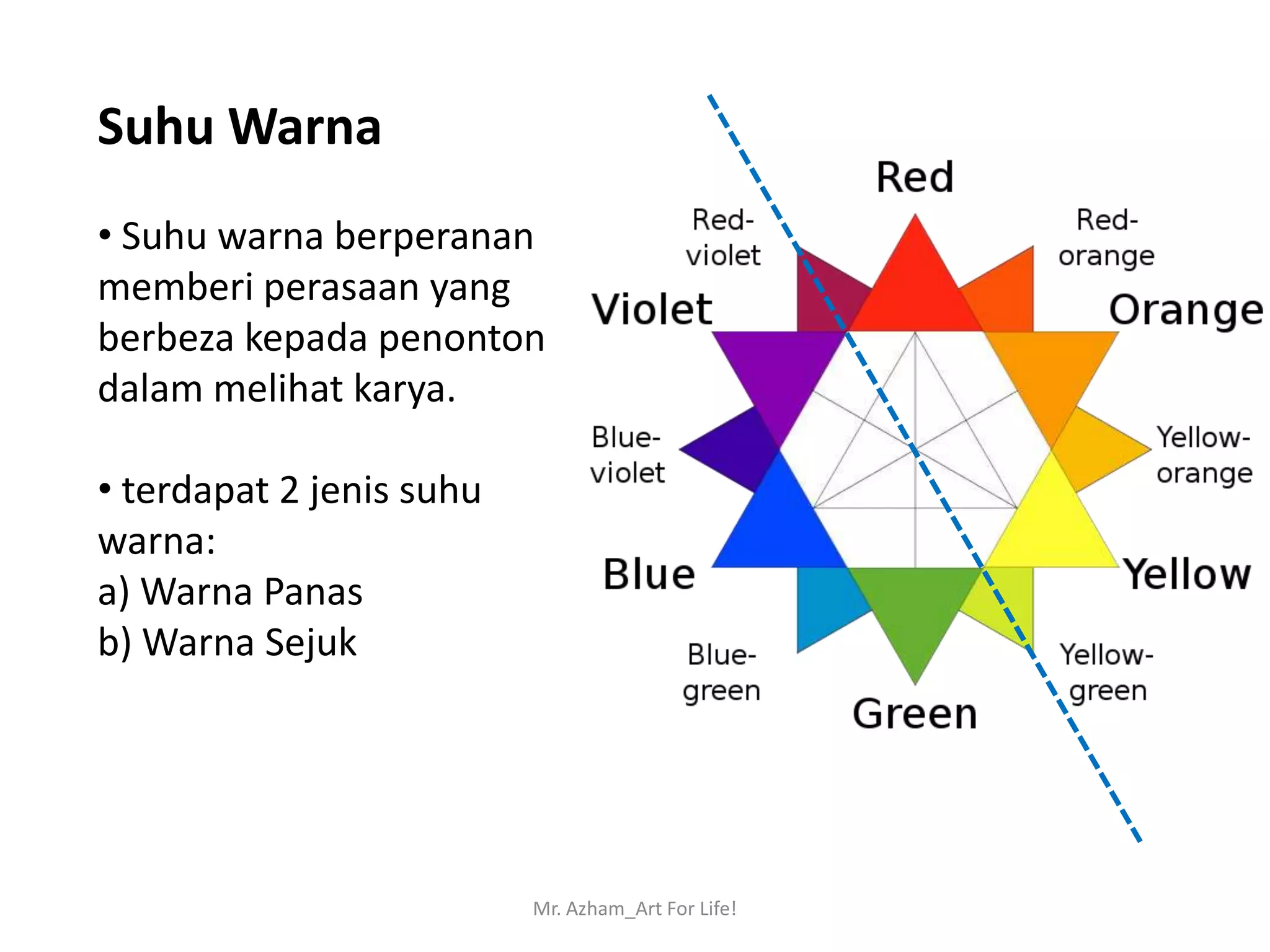 Suhu Warna
• Suhu warna berperanan
memberi perasaan yang
berbeza kepada penonton
dalam melihat karya.

• terdapat 2 jenis suhu
warna:
a) Warna Panas
b) Warna Sejuk




                          Mr. Azham_Art For Life!
 