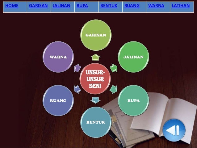 Pendidikan Seni Visual Unsur seni Pendidikan Seni Visual Unsur seni