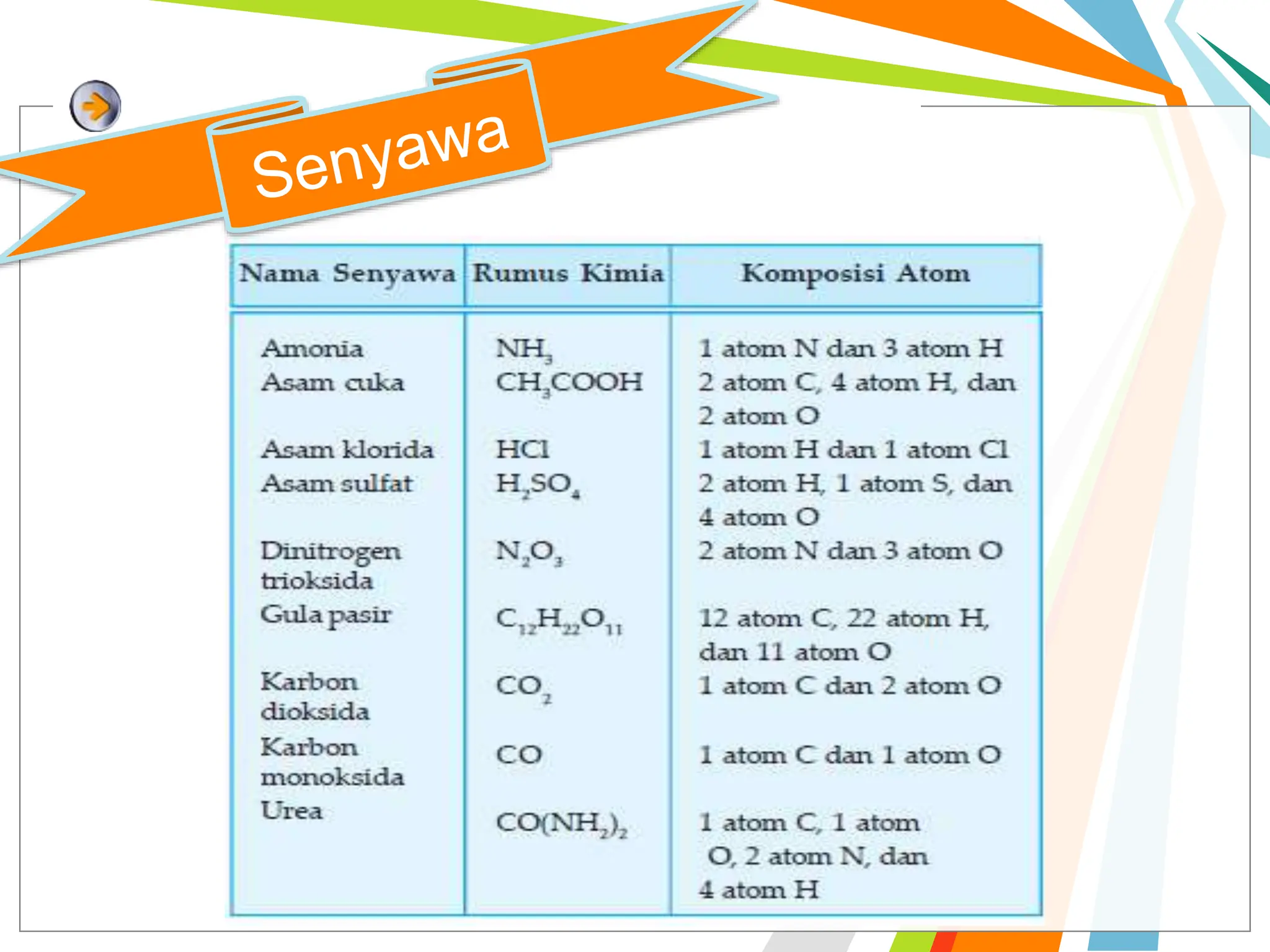 Materi Kelas 8 - Unsur, Senyawa dan Campuran.pptx