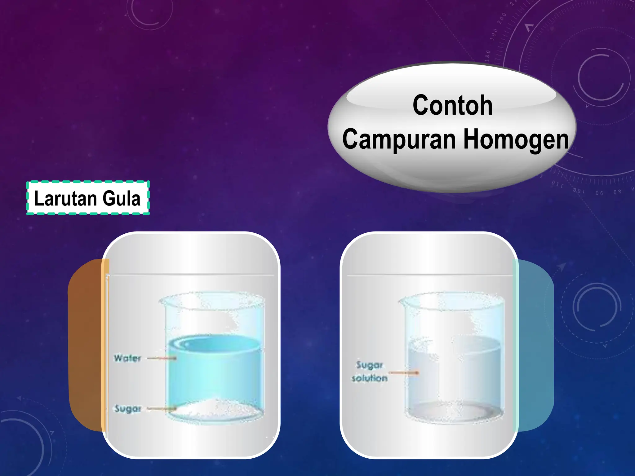 Powerpoint Materi Unsur, Senyawa, dan Campuran | PPTX