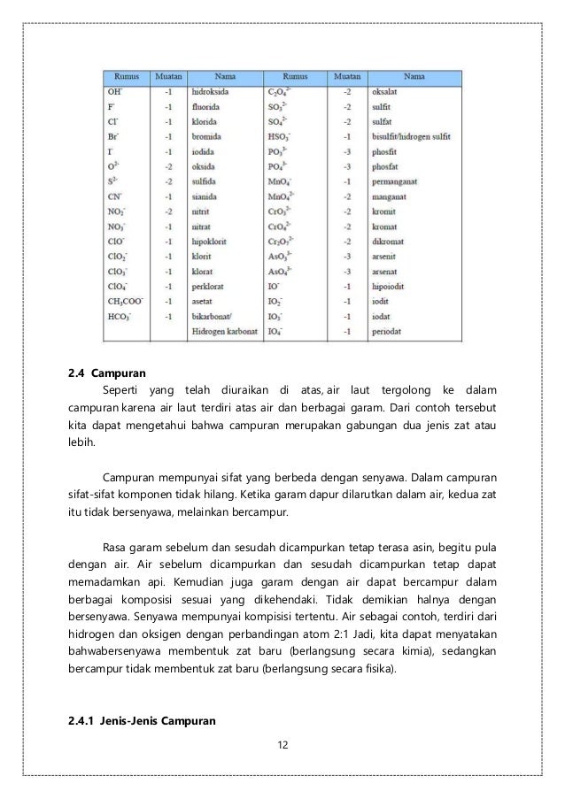 Unsur Senyawa Dan Campuran Ipa