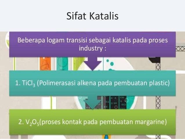 Unsur Transisi Periode 4