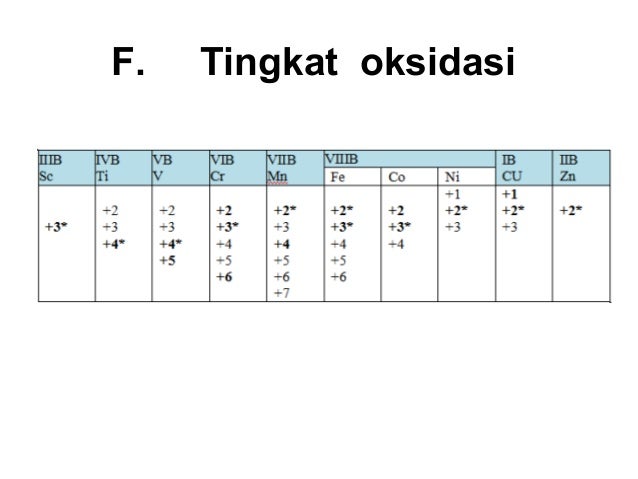 Unsur Transisi Periode Ke 4 Unsur Transisi Periode Ke 4