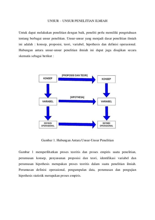 Unsur Proposal Penelitian BIDIKMISI
