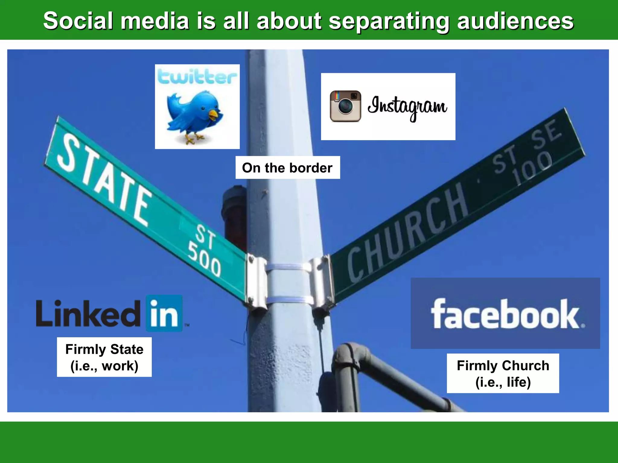 Social media is all about separating audiences




                 On the border




 Firmly State
  (i.e., work)                     Firmly Church
                                      (i.e., life)
 
