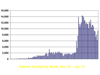 0
                                                            2,000
                                                                    4,000
                                                                            6,000
                                                                                    8,000
                                                                                            10,000
                                                                                                     12,000
                                                                                                              14,000
                                                 2 1N
                                                  00 OV

                                                   DEC

                                                 2 1JA
                                                  00 N
                                                                                                                       16,000
                                                    F B
                                                     E

                                                   MR
                                                    A

                                                   APR

                                                    MY
                                                     A

                                                   JUN

                                                 2 2JU
                                                  00 L

                                                   AUG

                                                    SEP

                                                   OCT

                                                   NO
                                                    V

                                                   DEC

                                                 2 3JA
                                                  00 N

                                                    F B
                                                     E

                                                   MR
                                                    A

                                                   APR

                                                    MY
                                                     A

                                                   JUN

                                                 2 3JU
                                                  00 L

                                                   AUG

                                                    S P
                                                     E

                                                   OCT

                                                   NO
                                                    V

                                                   DEC

                                                 2 4JA
                                                  00 N

                                                    FEB

                                                   MR
                                                    A

                                                   APR

                                                    MY
                                                     A

                                                   JUN

                                                 2 4JU
                                                  00 L

                                                   AUG

                                                    S P
                                                     E

                                                   OCT

                                                   NO
                                                    V

                                                   DEC

                                                 2 5JA
                                                  00 N

                                                    F B
                                                     E

                                                   MR
                                                    A

                                                   APR

                                                    MY
                                                     A

                                                   JUN

                                                 2 5JU
                                                  00 L

                                                   AUG

                                                    SE P

                                                   OCT

                                                   NO
                                                    V

                                                   DEC

                                                 2 6JA
                                                  00 N

                                                1 0
                                                 / 2/2006

                                                1 0
                                                 / 3/2006

                                                1 0
                                                 / 4/2006

                                                1 0
                                                 / 5/2006

                                                1 0
                                                 / 6/2006

                                                1 0
                                                 / 7/2006

                                                1 0
                                                 / 8/2006

                                                1 0
                                                 / 9/2006

                                                1 1
                                                 / 0/2006

                                                1 1
                                                 / 1/2006

                                                1 1
                                                 / 2/2006

                                                1 0
                                                 / 1/2007

                                                1 0
                                                 / 2/2007

                                                1 0
                                                 / 3/2007

                                                1 0
                                                 / 4/2007

                                                1 0
                                                 / 5/2007

                                                1 0
                                                 / 6/2007

                                                1 0
                                                 / 7/2007

                                                1 0
                                                 / 8/2007

                                                1 0
                                                 / 9/2007

                                                1 1
                                                 / 0/2007

                                                1 1
                                                 / 1/2007

                                                1 1
                                                 / 2/2007

                                                1 0
                                                 / 1/2008

                                                1 0
                                                 / 2/2008

                                                1 0
                                                 / 3/2008

                                                1 0
                                                 / 4/2008

                                                1 0
                                                 / 5/2008

                                                1 0
                                                 / 6/2008

                                                1 0
                                                 / 7/2008

                                                1 0
                                                 / 8/2008

                                                1 0
                                                 / 9/2008

                                                1 1
                                                 / 0/2008

                                                1 1
                                                 / 1/2008

                                                1 1
                                                 / 2/2008

                                                1 0
                                                 / 1/2009

                                                1 0
                                                 / 2/2009

                                                1 0
                                                 / 3/2009

                                                1 0
                                                 / 4/2009

                                                1 0
                                                 / 5/2009

                                                1 0
                                                 / 6/2009

                                                1 0
                                                 / 7/2009

                                                1 0
                                                 / 8/2009

                                                1 0
                                                 / 9/2009

                                                1 1
                                                 / 0/2009

                                                1 1
                                                 / 1/2009

                                                1 1
                                                 / 2/2009

                                                1 0
                                                 / 1/2010

                                                1 0
                                                 / 2/2010

                                                1 0
                                                 / 3/2010

                                                1 0
                                                 / 4/2010

                                                1 0
                                                 / 5/2010

                                                1 0
                                                 / 6/2010
Patients Enrolled by Month: Nov ’01 – Jan ‘12




                                                1 0
                                                 / 7/2010

                                                1 0
                                                 / 8/2010

                                                1 0
                                                 / 9/2010

                                                1 1
                                                 / 0/2010

                                                1 1
                                                 / 1/2010

                                                1 1
                                                 / 2/2010

                                                1 0
                                                 / 1/2011

                                                1 0
                                                 / 2/2011

                                                1 0
                                                 / 3/2011

                                                1 0
                                                 / 4/2011

                                                1 0
                                                 / 5/2011

                                                1 0
                                                 / 6/2011

                                                1 0
                                                 / 7/2011

                                                1 0
                                                 / 8/2011

                                                1 0
                                                 / 9/2011

                                                1 1
                                                 / 0/2011

                                                1 1
                                                 / 1/2011

                                                1 1
                                                 / 2/2011

                                                1 0
                                                 / 1/2012
 