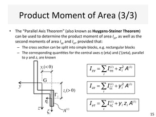 Product	
  Moment	
  of	
  Area	
  (2/3)	
  
15	
  
•  The	
  product	
  moment	
  of	
  area	
  is	
  
deﬁned	
  mathema@cally	
  as	
  the	
  
integral	
  of	
  the	
  product	
  of	
  the	
  
coordinates	
  y	
  and	
  z	
  over	
  the	
  cross	
  
sec@onal	
  area	
  
•  Similarly	
  the	
  second	
  moments	
  of	
  
area	
  Iyy	
  and	
  Izz	
  are	
  the	
  integrals	
  of	
  the	
  
second	
  power	
  of	
  the	
  other	
  
coordinate,	
  z2	
  and	
  y2	
  
•  G	
  is	
  the	
  centroid	
  of	
  the	
  cross	
  sec@on	
  
Iyy = z2
dA
A
∫ Izz = y2
dA
A
∫
Iyz = y zdA
A
∫
 