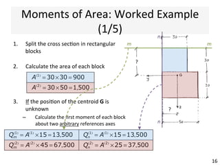 Product	
  Moment	
  of	
  Area	
  (3/3)	
  
16	
  
•  The	
  “Parallel	
  Axis	
  Theorem”	
  (also	
  known	
  as	
  Huygens-­‐Steiner	
  Theorem)	
  
can	
  be	
  used	
  to	
  determine	
  the	
  product	
  moment	
  of	
  area	
  Iyz,	
  as	
  well	
  as	
  the	
  
second	
  moments	
  of	
  area	
  Iyy	
  and	
  Izz,	
  provided	
  that:	
  
–  The	
  cross	
  sec@on	
  can	
  be	
  split	
  into	
  simple	
  blocks,	
  e.g.	
  rectangular	
  blocks	
  
–  The	
  corresponding	
  quan@@es	
  for	
  the	
  central	
  axes	
  η	
  (eta)	
  and	
  ζ	
  (zeta),	
  parallel	
  
to	
  y	
  and	
  z,	
  are	
  known	
  
	
  
Iyy = Iηη
(i)
+ zi
2
A(i)
i
∑
Izz = Iζζ
(i)
+ yi
2
A(i)
i
∑
Iyz = Iηζ
(i)
+ yi zi A(i)
i
∑z
y
G
ηi
ζi
Γi
A(i)
yi (< 0)
zi (> 0)
 