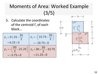 Moments	
  of	
  Area:	
  Worked	
  Example	
  
(2/5)	
  
18	
  
–  Calculate	
  the	
  posi@on	
  of	
  the	
  centroid	
  
4.  Calculate	
  the	
  two	
  second	
  moments	
  of	
  
area	
  (and	
  the	
  product	
  moment	
  of	
  area,	
  if	
  
needed)	
  for	
  each	
  block	
  
	
  
	
  
	
  	
  
dm =
Qm
(i)
i∑
A(i)
i∑
=
81,000
2,400
= 33.75
dn =
Qn
(i)
i∑
A(i)
i∑
=
51,000
2,400
= 21.25
Iηη
(1)
=
30×303
12
= 67,500 Iζζ
(1)
=
30×303
12
= 67,500 Iηζ
(1)
= 0
Iηη
(2)
=
50×303
12
=112,500 Iζζ
(2)
=
30×503
12
= 312,500 Iηζ
(2)
= 0
m m
n
n
?	
  
?	
  
 