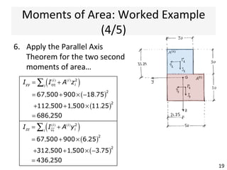 Moments	
  of	
  Area:	
  Worked	
  Example	
  
(3/5)	
  
19	
  
5.  Calculate	
  the	
  coordinates	
  
of	
  the	
  centroid	
  Γi	
  of	
  each	
  
block…	
  
	
  
	
  	
  
y1 = 21.25−
30
2
= 6.25 > 0
z1 = − 33.75−
30
2
⎛
⎝⎜
⎞
⎠⎟
= −18.75 < 0
y2 = −
50
2
−21.25
⎛
⎝⎜
⎞
⎠⎟
= −3.75 < 0
z2 = 30+
30
2
−33.75
=11.25 > 0
 