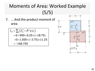 Moments	
  of	
  Area:	
  Worked	
  Example	
  
(4/5)	
  
20	
  
6.  Apply	
  the	
  Parallel	
  Axis	
  
Theorem	
  for	
  the	
  two	
  second	
  
moments	
  of	
  area…	
  
	
  
	
  	
  
Iyy = Iηη
(i)
+ A(i)
zi
2
( )i∑
= 67,500+900× −18.75( )2
+112,500+1,500× 11.25( )2
= 686,250
Izz = Iζζ
(i)
+ A(i)
yi
2
( )i∑
= 67,500+900× 6.25( )2
+312,500+1,500× −3.75( )2
= 436,250
 