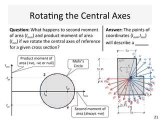 Moments	
  of	
  Area:	
  Worked	
  Example	
  
(5/5)	
  
21	
  
7.  …	
  And	
  the	
  product	
  moment	
  of	
  
area	
  
	
  
	
  
	
  	
  
Iyz = Iηζ
(i)
+ A(i)
yi zi( )i∑
= 0+900×6.25× −18.75( )
+0+1,500× −3.75( )×11.25
= −168,750
 