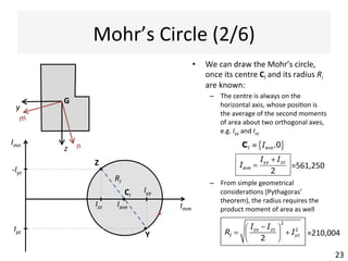 Mohr’s	
  Circle	
  (1/6)	
  
23	
  
•  Named	
  aser	
  the	
  German	
  civil	
  engineer	
  Chris@an	
  Oio	
  Mohr	
  
(1835-­‐1918),	
  the	
  Mohr’s	
  circle	
  allows	
  determining	
  the	
  extreme	
  
values	
  of	
  many	
  quan@@es	
  useful	
  in	
  the	
  stress	
  analysis	
  of	
  structural	
  
members,	
  including	
  minimum	
  and	
  maximum	
  values	
  of	
  stress,	
  
strain	
  and	
  second	
  moment	
  of	
  area	
  
m
n
m
n
m
n
m
n
m
n
m
n
Imm	
  
Imn	
  
Y	
  
Z	
  
Product	
  moment	
  of	
  
area	
  (+ve,	
  -­‐ve	
  or	
  null)	
  
	
  
Second	
  moment	
  of	
  
area	
  (always	
  +ve)	
  
	
  
Iyy	
  
Iyz	
  
-­‐Iyz	
  
Izz	
  
Mohr’s	
  
Circle	
  
	
  
G
y	
  ≡	

	
  ≡	

z	

 