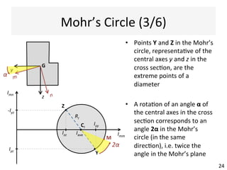 Mohr’s	
  Circle	
  (2/6)	
  
24	
  
•  We	
  can	
  draw	
  the	
  Mohr’s	
  circle,	
  
once	
  its	
  centre	
  CI	
  and	
  its	
  radius	
  Ri	
  
are	
  known:	
  
–  The	
  centre	
  is	
  always	
  on	
  the	
  
horizontal	
  axis,	
  whose	
  posi@on	
  is	
  
the	
  average	
  of	
  the	
  second	
  moments	
  
of	
  area	
  about	
  two	
  orthogonal	
  axes,	
  
e.g.	
  Iyy	
  and	
  Izz	
  
	
  
–  From	
  simple	
  geometrical	
  
considera@ons	
  (Pythagoras’	
  
theorem),	
  the	
  radius	
  requires	
  the	
  
product	
  moment	
  of	
  area	
  as	
  well	
  
	
  	
  
Imm	
  
Imn	
  
Y	
  
Z	
  
Iyy	
  
Iyz	
  
-­‐Iyz	
  
Izz	
  
y
z
G
m
n CI ≡ Iave,0{ }
Iave =
Iyy + Izz
2
RI =
Iyy − Izz
2
⎛
⎝⎜
⎞
⎠⎟
2
+ Iyz
2
CI	
  
Iave	
  
RI	
  
=561,250	
  
=210,004	
  
 