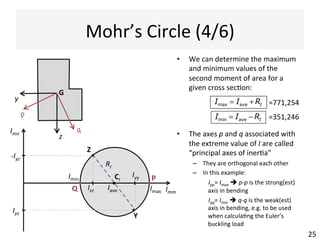 Mohr’s	
  Circle	
  (3/6)	
  
25	
  
•  Points	
  Y	
  and	
  Z	
  in	
  the	
  Mohr’s	
  
circle,	
  representa@ve	
  of	
  the	
  
central	
  axes	
  y	
  and	
  z	
  in	
  the	
  
cross	
  sec@on,	
  are	
  the	
  
extreme	
  points	
  of	
  a	
  
diameter	
  
•  A	
  rota@on	
  of	
  an	
  angle	
  α	
  of	
  
the	
  central	
  axes	
  in	
  the	
  cross	
  
sec@on	
  corresponds	
  to	
  an	
  
angle	
  2α	
  in	
  the	
  Mohr’s	
  
circle	
  (in	
  the	
  same	
  
direc@on),	
  i.e.	
  twice	
  the	
  
angle	
  in	
  the	
  Mohr’s	
  plane	
  
Imm	
  
Imn	
  
Iyy	
  
Iyz	
  
-­‐Iyz	
  
Izz	
  
y
z
G
m
n
Y	
  
Z	
  
CI	
  
Iave	
  
RI	
  
α	
  
2α	
  
M	
  
 