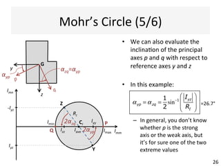 Mohr’s	
  Circle	
  (4/6)	
  
26	
  
•  We	
  can	
  determine	
  the	
  maximum	
  
and	
  minimum	
  values	
  of	
  the	
  
second	
  moment	
  of	
  area	
  for	
  a	
  
given	
  cross	
  sec@on:	
  
•  The	
  axes	
  p	
  and	
  q	
  associated	
  with	
  
the	
  extreme	
  value	
  of	
  I	
  are	
  called	
  
“principal	
  axes	
  of	
  iner@a”	
  
–  They	
  are	
  orthogonal	
  each	
  other	
  
–  In	
  this	
  example:	
  
	
  Ipp=	
  Imax	
  è	
  p-­‐p	
  is	
  the	
  strong(est)	
  
axis	
  in	
  bending	
  
	
  Iqq=	
  Imin	
  è	
  q-­‐q	
  is	
  the	
  weak(est)	
  
axis	
  in	
  bending,	
  e.g.	
  to	
  be	
  used	
  
when	
  calcula@ng	
  the	
  Euler’s	
  
buckling	
  load	
  
Imm	
  
Imn	
  
Y	
  
Z	
  
Iyy	
  
Iyz	
  
-­‐Iyz	
  
Izz	
  
y
z
G
CI	
  
Iave	
  
RI	
  
Imin = Iave − RI
Imax = Iave + RI
Q	
  
Imin	
   P	
  
Imax	
  
=771,254	
  
=351,246	
  
 