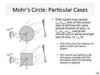 Mohr’s	
  Circle	
  (6/6)	
  
28	
  
•  For	
  any	
  beam’s	
  cross	
  sec@on,	
  
the	
  principal	
  axes	
  p	
  and	
  q	
  
always	
  sa@sfy	
  the	
  
mathema@cal	
  condi@on	
  
–  That	
  is,	
  their	
  representa@ve	
  
points	
  P	
  and	
  Q	
  in	
  the	
  Mohr’s	
  
circle	
  belong	
  to	
  the	
  horizontal	
  
axis	
  
•  An	
  axis	
  of	
  symmetry	
  is	
  always	
  
a	
  principal	
  axis	
  of	
  the	
  area	
  Imm	
  
Imn	
  
Y	
  
Z	
  
Iyy	
  
Iyz	
  
-­‐Iyz	
  
Izz	
  
y
z
G
CI	
  
Iave	
  
RI	
  
Q	
  
Imin	
   P	
  
Imax	
  
αyp	
  
αzq=αyp	
  
2αyp	
  
2αzq	
  
Ipq = 0
 