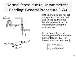 Bending	
  about	
  Principal	
  Axes	
  
•  In	
  general,	
  a	
  bending	
  
moment	
  Mp	
  ac@ng	
  
about	
  the	
  principal	
  
axis	
  p	
  will	
  cause	
  the	
  
beam	
  to	
  bend	
  in	
  the	
  
orthogonal	
  Gxq	
  plane	
  
•  The	
  simple	
  formula	
  
of	
  direct	
  stress	
  σx	
  
due	
  to	
  pure	
  bending	
  
can	
  be	
  resorted	
  to:	
  
–  Similar	
  to	
  Eq.	
  (1)	
  
	
   30	
  
x
beam
’s axis
G
q
p
M p
principal axis
σ x > 0
σx < 0
tensile
stress
compressive
stress
σx =
Mp q
Ipp
Eq.	
  (2)	
  
Distance	
  (with	
  sign)	
  to	
  the	
  neutral	
  axis	
  
 