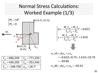 Neutral	
  Axis	
  (2/2)	
  
z
G
y
x
Mz
N
zN
yN
elasticneutralaxis
•  Although	
  the	
  bending	
  
acBon	
  is	
  about	
  the	
  verBcal	
  
axis	
  z,	
  the	
  neutral	
  axis	
  is	
  
not	
  verBcal	
  
•  The	
  two	
  ﬂanges	
  are	
  parBally	
  
in	
  tension,	
  parBally	
  in	
  
compression	
  	
  
tension	
  
compression	
  
36	
  
 