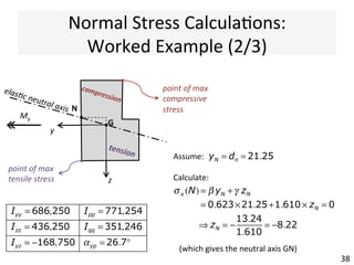 Normal	
  Stress	
  Calcula@ons:	
  
Worked	
  Example	
  (2/3)	
  
38	
  38	
  
y
z
G
αyp	
  
My	
  
Iyy = 686,250 Ipp = 771,254
Izz = 436,250 Iqq = 351,246
Iyz = −168,750 αyp = 26.7°
Mp = My cos(αyp ) = 893,092
Mz = −My sin(αyp ) = −449,874
⎧
⎨
⎪
⎩⎪
σ x (A) =
Mp qA
Ipp
−
Mq pA
Iqq
=
894,092× (−23.00)
771,254
−
(−449,874)× (−26.21)
351,246
= −59.80
σ x (B) =
Mp qB
Ipp
−
Mq pB
Iqq
= +55.51
 