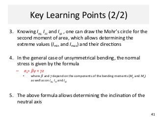 Key	
  Learning	
  Points	
  (2/2)	
  
3.  Knowing	
  Iyy,	
  Izz	
  and	
  Iyz	
  ,	
  one	
  can	
  draw	
  the	
  Mohr’s	
  circle	
  for	
  the	
  
second	
  moment	
  of	
  area,	
  which	
  allows	
  determining	
  the	
  
extreme	
  values	
  (Imin	
  and	
  Imax)	
  and	
  their	
  direc@ons	
  
4.  In	
  the	
  general	
  case	
  of	
  unsymmetrical	
  bending,	
  the	
  normal	
  
stress	
  is	
  given	
  by	
  the	
  formula	
  
–  σx=	
  βy	
  +	
  γz	
  
•  where	
  β	
  and	
  γ	
  depend	
  on	
  the	
  components	
  of	
  the	
  bending	
  moments	
  (My	
  and	
  Mz)	
  
as	
  well	
  as	
  on	
  Iyy,	
  Izz	
  and	
  Iyz	
  
5.  The	
  above	
  formula	
  allows	
  determining	
  the	
  inclina@on	
  of	
  the	
  
neutral	
  axis	
  
	
  
41	
  
 